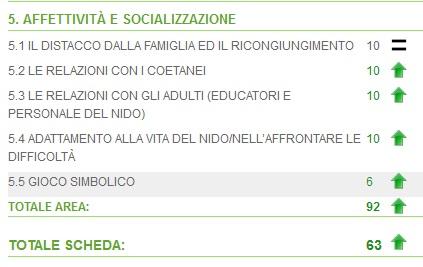 Marzo 216 Rivalutazione