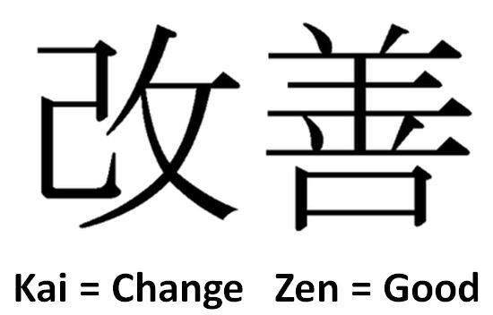 Gestione della tua FORMAZIONE Sviluppare la mentalità del Kaizen, il continuo e costante miglioramento Dedicare costantemente una