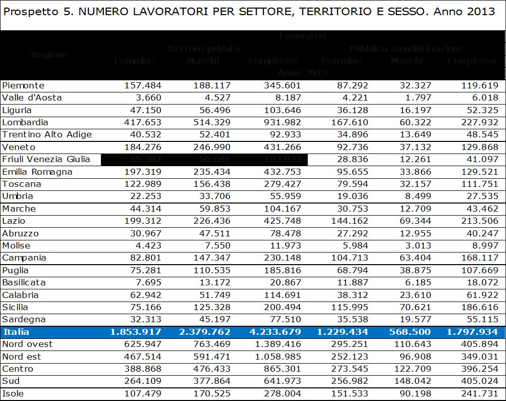 pari a 4.233.