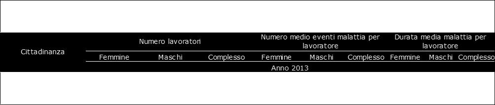 Questo dipende sia dalla diversa composizione per età dei lavoratori, sia dalle diverse peculiarità dell attività lavorativa nei due comparti.