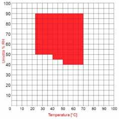 DATA LOGGER CON TRASMISSIONE DATI VIA RADIO Taratura di temperatura di datalogger con strumentazione certificata Accredia. (Data logger Spy Reference risoluzione 0.01 C, accuratezza: ±0.06 C).