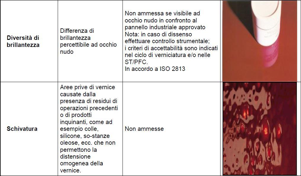 APPLICABILITA SUI SITI: ALSTOM Criteri di accettabilità: supporto fotografico ad