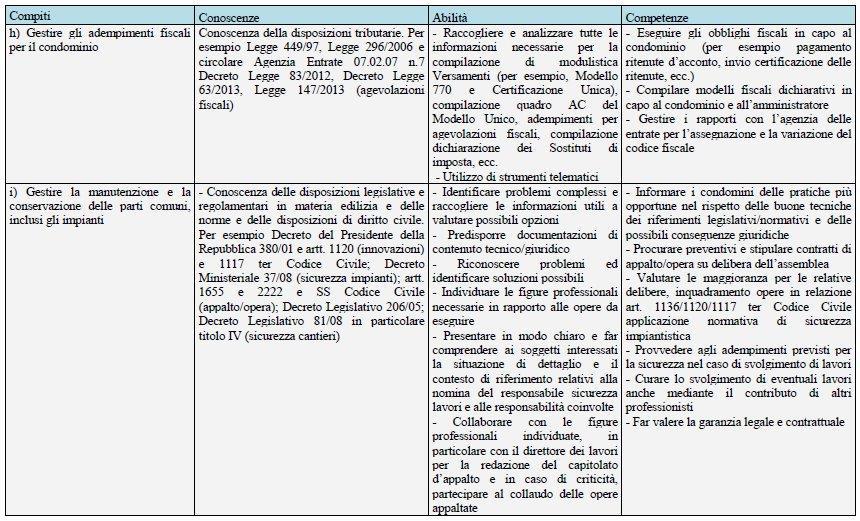 CIQ - ODCEC di Roma Anno 2017-