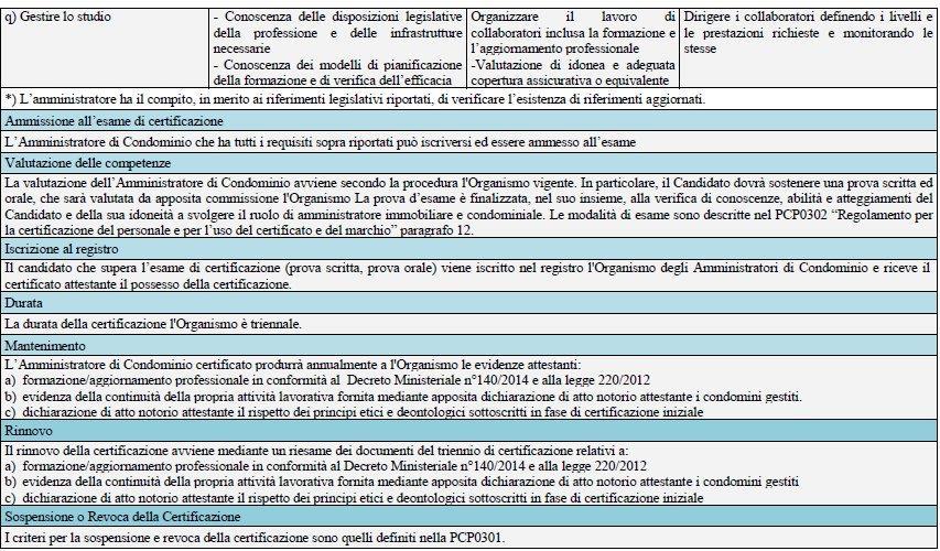 CIQ - ODCEC di Roma Anno 2017-