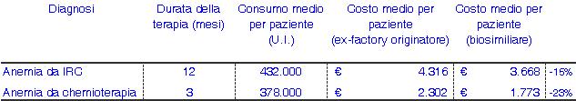 Biosimilari: