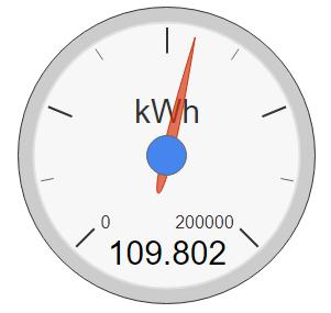 MONITORAGGIO e EPC Indicatori di performance monitorati Saving energetico