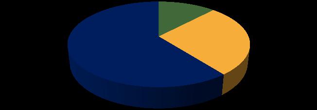 31 Sistema informativo (Survey 2012-13) Come si utilizza il sistema informativo Tra le aziende che consuntivano per