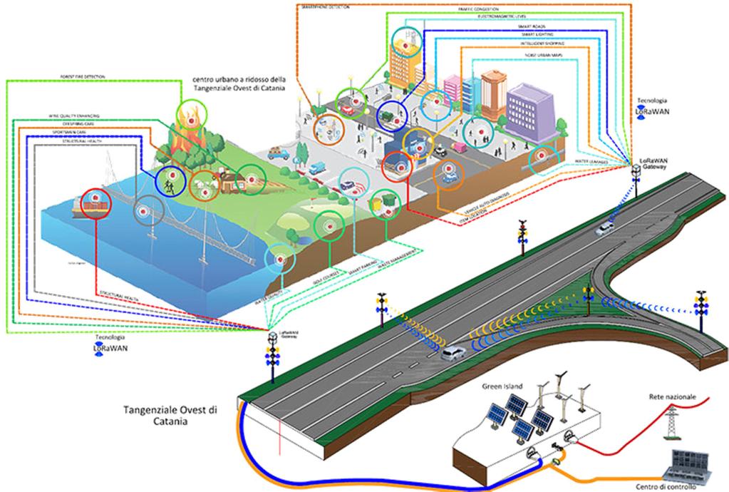 Smart city 2.