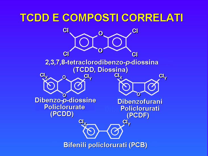 Policlorodibenzodiossine