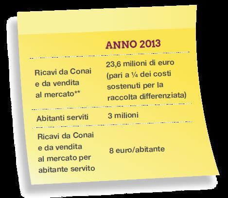 fatturato complessivo di 1,4 miliardi di euro e oltre 3.000 occupati (di cui circa 1.