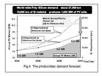 Le tecnologie fotovoltaiche: sviluppi