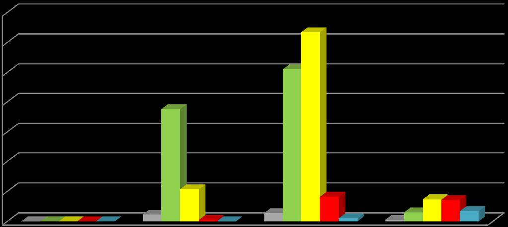 [ASSISTITO] - Valutazione Sanitaria VS Esito Valutazione Sanitaria 0 278 Valutazione Sanitaria 1 4581 Valutazione Sanitaria 2 4073 Valutazione Sanitaria 3 788 Valutazione Sanitaria 4 224