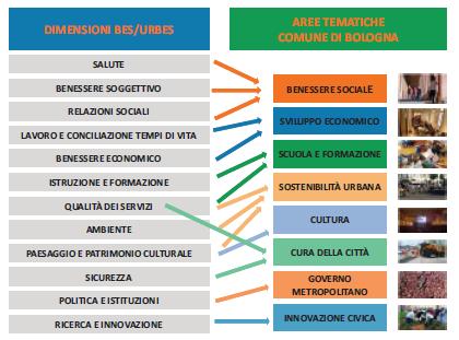 Classificazione