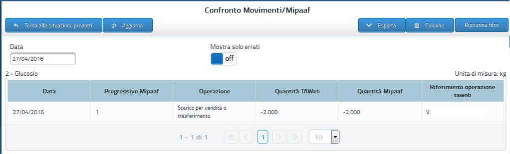 Infine, è possibile avere anche un raffronto diretto con i movimenti presenti al Mipaaf ad un certo giorno, attraverso la situazione di Confronto Movimenti TAWeb/Mipaaf,