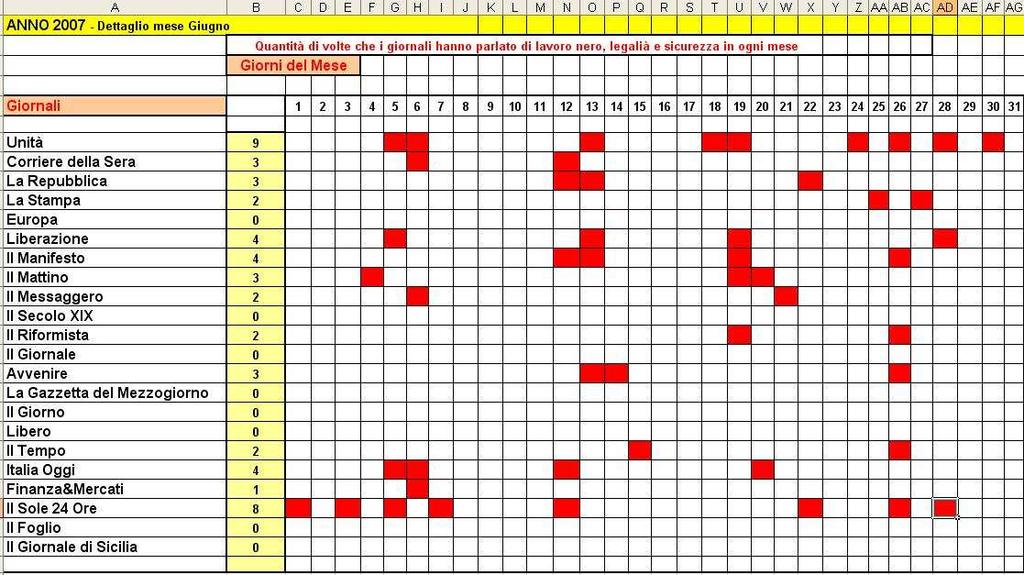 Analisi quantitativa: quanto ne hanno parlato? Sono stati raccolti più di 7.