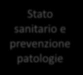 Monitoraggi o climaticoambientale Sostenibilità economica