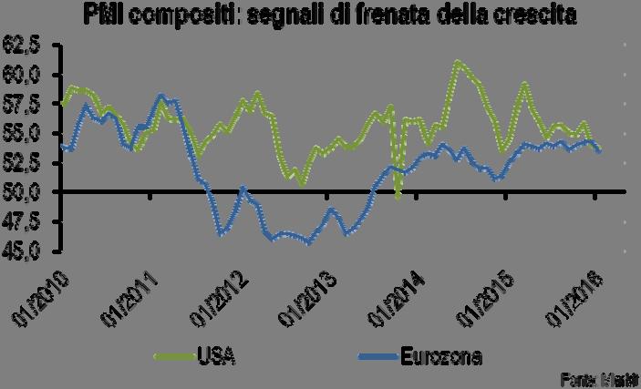 Asset allocation mensile Febbraio 2 solo sugli effetti negativi del ribasso del greggio.