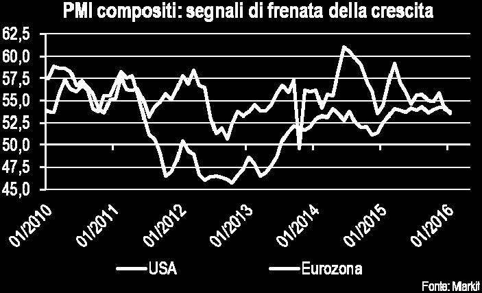 Il circolo vizioso di vendite in cui sono scivolati gli attivi di rischio suggerisce che alcuni fondamentali sono cambiati.