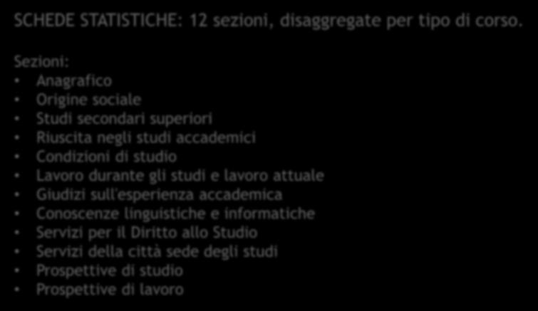 La documentazione Profilo AFAM SCHEDE STATISTICHE: 12 sezioni, disaggregate per tipo di corso.