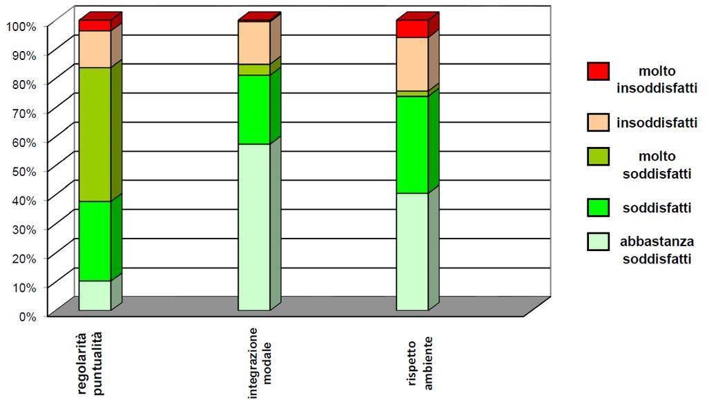 CUSTOMER SATISFACTION 2011