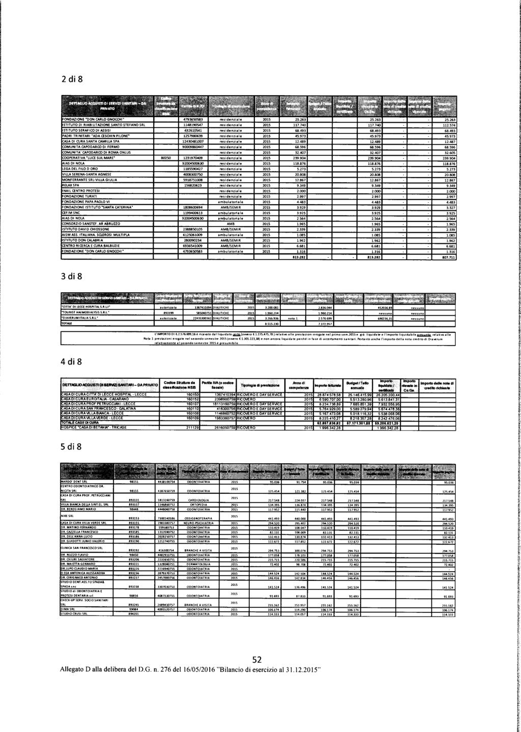 2 di 8 3 di 8 'IMPORTO DI (.2.S76.699,16è nuvato da!quoduoiujiil(o...,..ro (1.275.475.78) '"abvo ae prestioono erogate n" primo em.2015e goà iquoda~ e 'importo iquu:hoboe.ii.u.i.ii.ii. reatovoae Nota prestazoono erogite ne secondo '"me tr<' 101S(oo'ero (1.