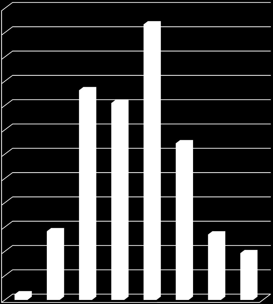 CIGD in LIGURIA: -76,6% ad AGOSTO - 28,6% cumulato 215 6.. 5.5. Deroga LIGURIA 5.667.142 Nel mese di agosto 215 sono state autorizzate in LIGURIA 5.