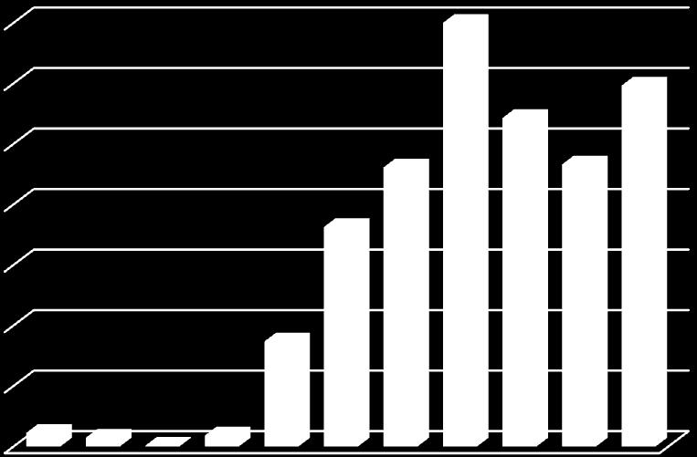 Cassa in DEROGA dimezzata, -48,5% 8 7 6 5 4 3 2 1 14 12 1 8 6 4 2 Ordinaria Totale