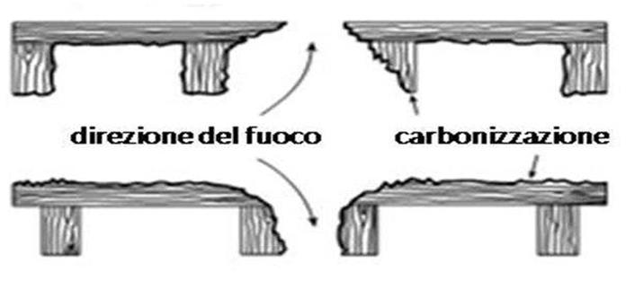 esame dei lati inclinati del foro stesso.