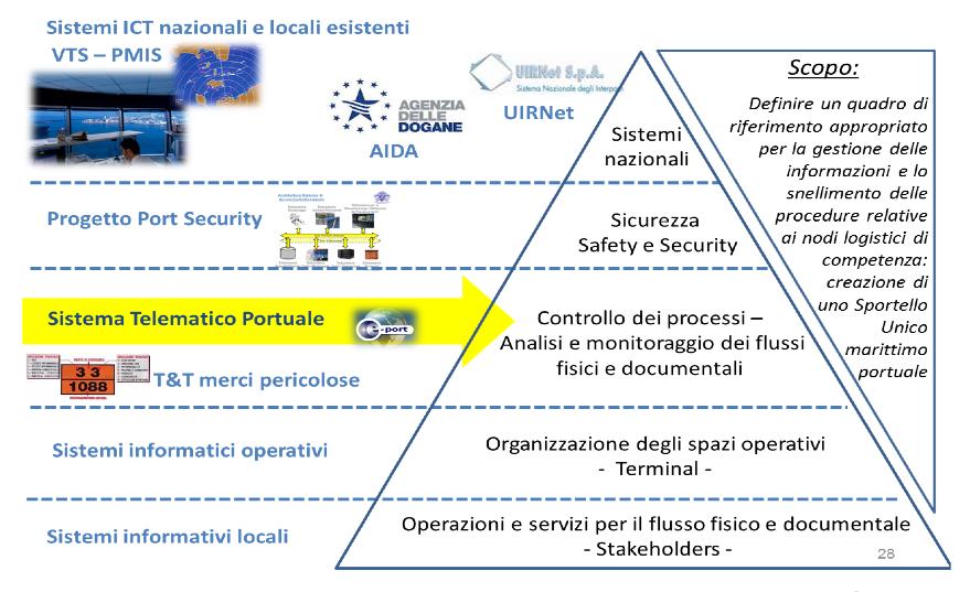 PRINCIPALI PROGETTI DI MAR.TE.