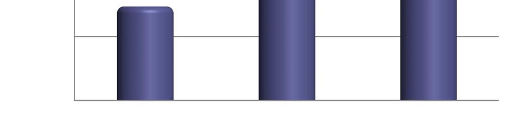 italiano delle autovetture, dei veicoli commerciali e industriali, dei rimorchi e semirimorchi, dei bus e dei caravan e autocaravan.