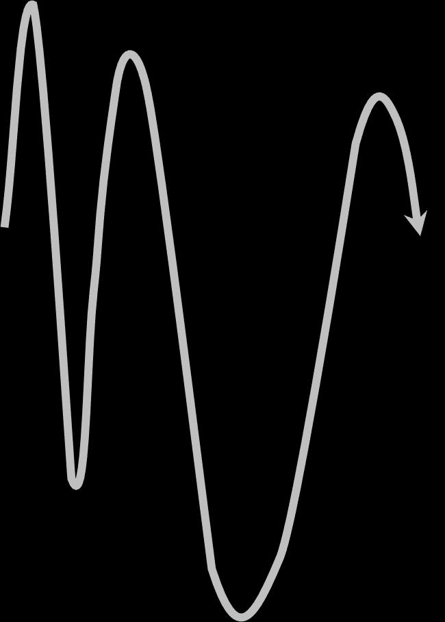 21 MAR Il CM mensile è in DIVERGENZA tra la posizione degli indici e la posizione media dei titoli (BOTTOM-UP) che è ancora negativa vedi sul sito MAPPA DEI CICLI