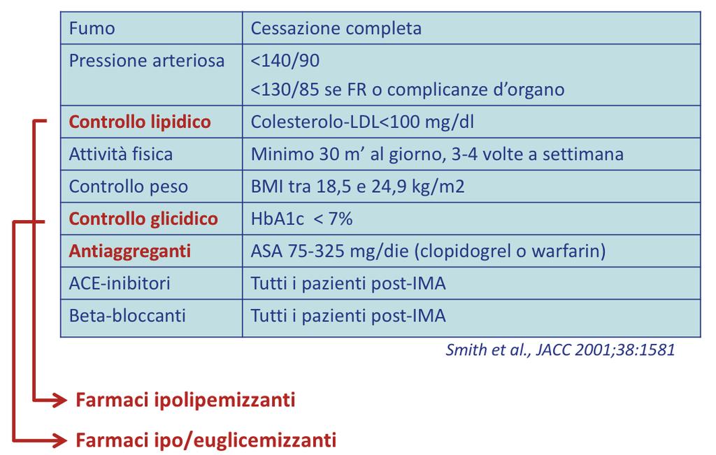 PREVENZIONE SECONDARIA