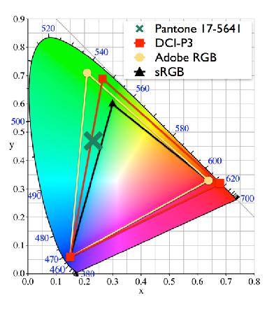 ADOBE RGB 1998 PROFILO PER LA STAMPA (ALTA GAMMA