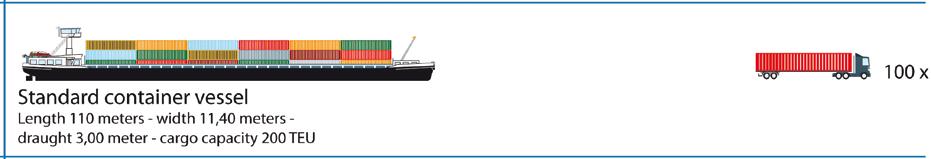 Pianta del tratto finale del canale Milano- Cremona e della possibile integrazione con la rete dei navigli milanesi Schemi di imbarcazioni di classe V europea e dei volumi di carico rispetto al