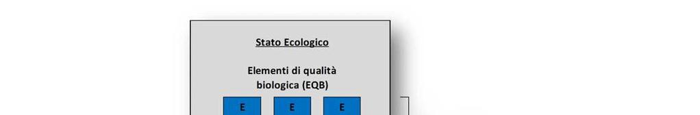 Pag. 3 di 7 Schema per la classificazione dello stato qualitativo