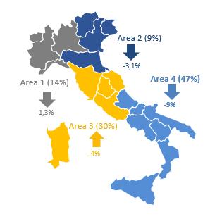 CONSUMI DOMESTICI DELLE FAMIGLIE ITALIANE Dinamica per canale distributivo