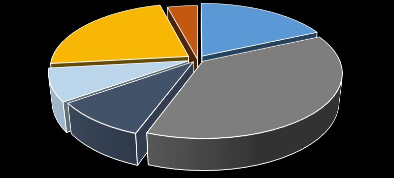 area geografica var.