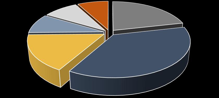 % 2016/15 in volume -17,5% Totale iper super discount lib. servizio tradiz.