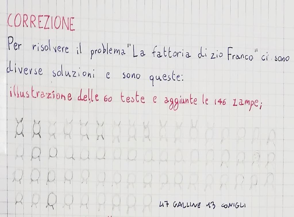 CORREZIONE PROBLEMA -Abbiamo disegnato le 60 teste. -Poi a tutti abbiamo fatto 2 zampe su ogni testa.