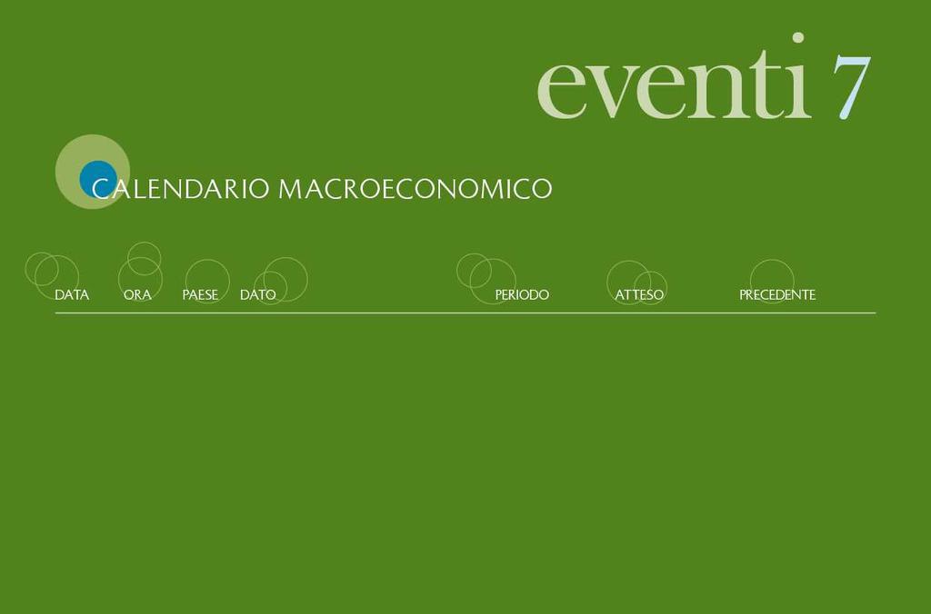 30-giu 15:45 US Direttori d'acquisto Chicago Jun 63,00 65,50 30-giu 16:00 US Vendite corso abitazioni m/m May 1,30% 0,40% 1-lug 01:50 JN Tankan Indice grande manifattura 2Q 15,00 17 1-lug 03:35 JN