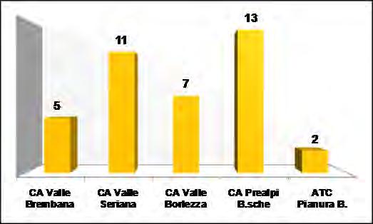 polizia@provincia.bergamo.