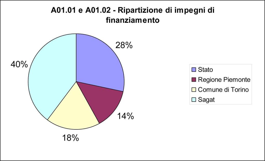 14 Per quanto riguarda l aspetto finanziario si riportano in Figura 8 le