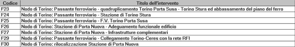 Figura 8: Fonti di finanziamento B.