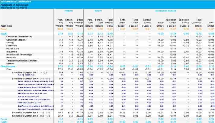 Servizi Base 22 Analisi di performance