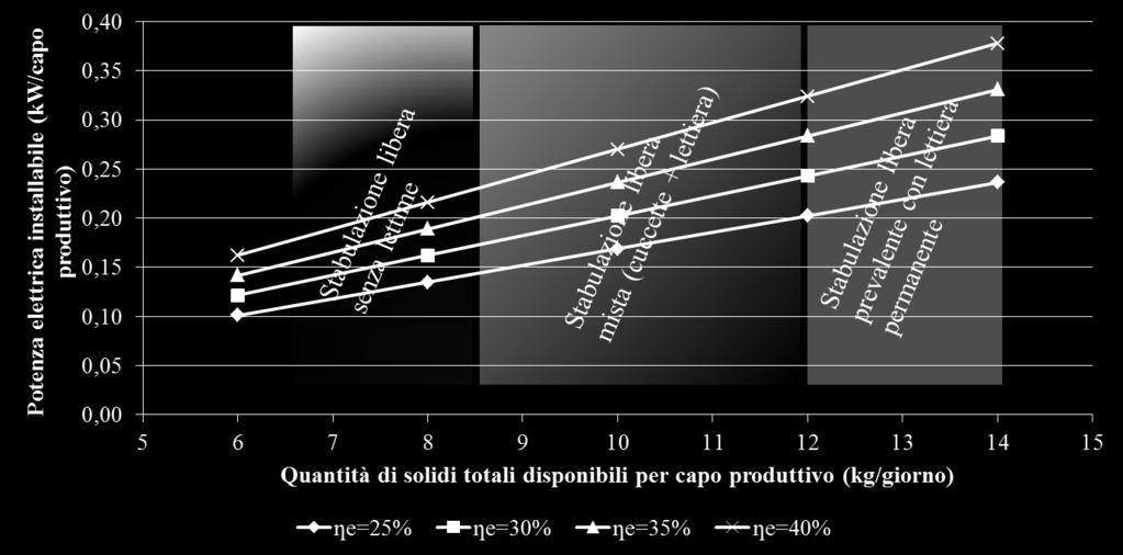 luogo dalla quantità di solidi totali