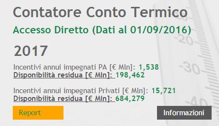 Gli impegno di spesa per il 2016 e il 2017 Totale ( Mln) 33,215