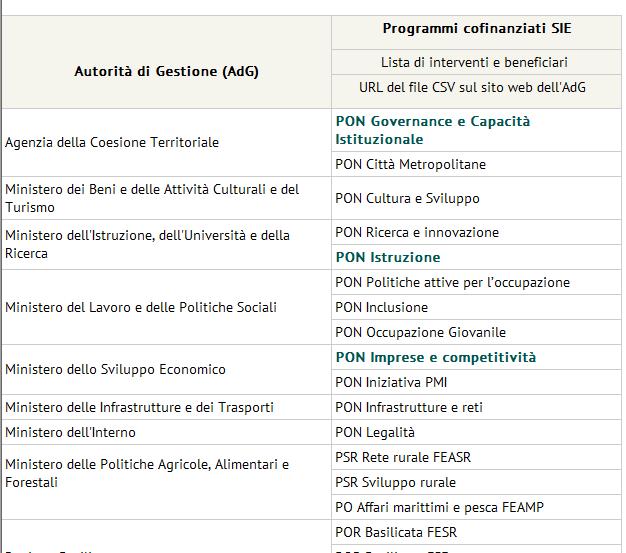 scuola competenze e ambienti per l