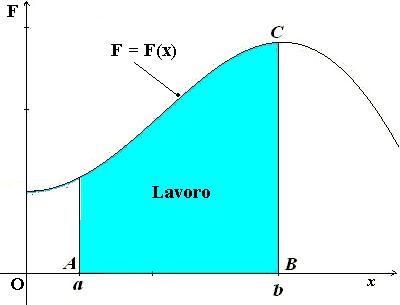 S l oz F h sà o os suppodo p smplà d zo h s llo L F()d o sss dl puo dpplzo dll oz sposmo AB d sm A(;) B(;) F Esmpo () Dm l