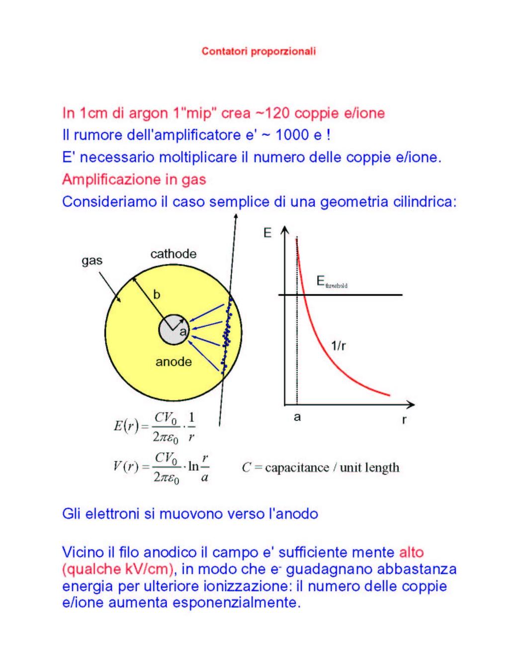 N total ne V = = µ V; C ~ 10 pf C numero di coppie ione/elettrone medio prodotte da un mip a pressione