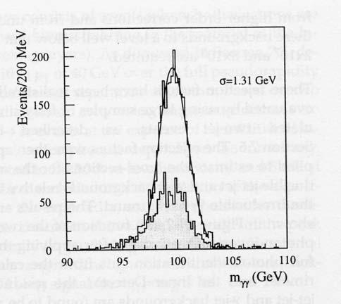 Risoluzione in massa invariante m(γγ)=m(h) Supponiamo di avere un Higgs di m=100 GeV e di un energia di 400 GeV che decade simmetricamente in due fotoni con angolo α tra I due: ( ) ( ) rad H E H m =